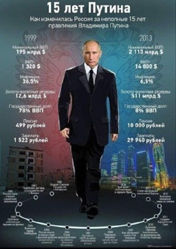 15 лет Путина: начало новой эры (2014) IPTVRip