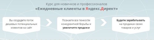 Ежедневные клиенты в Яндекс.Директ